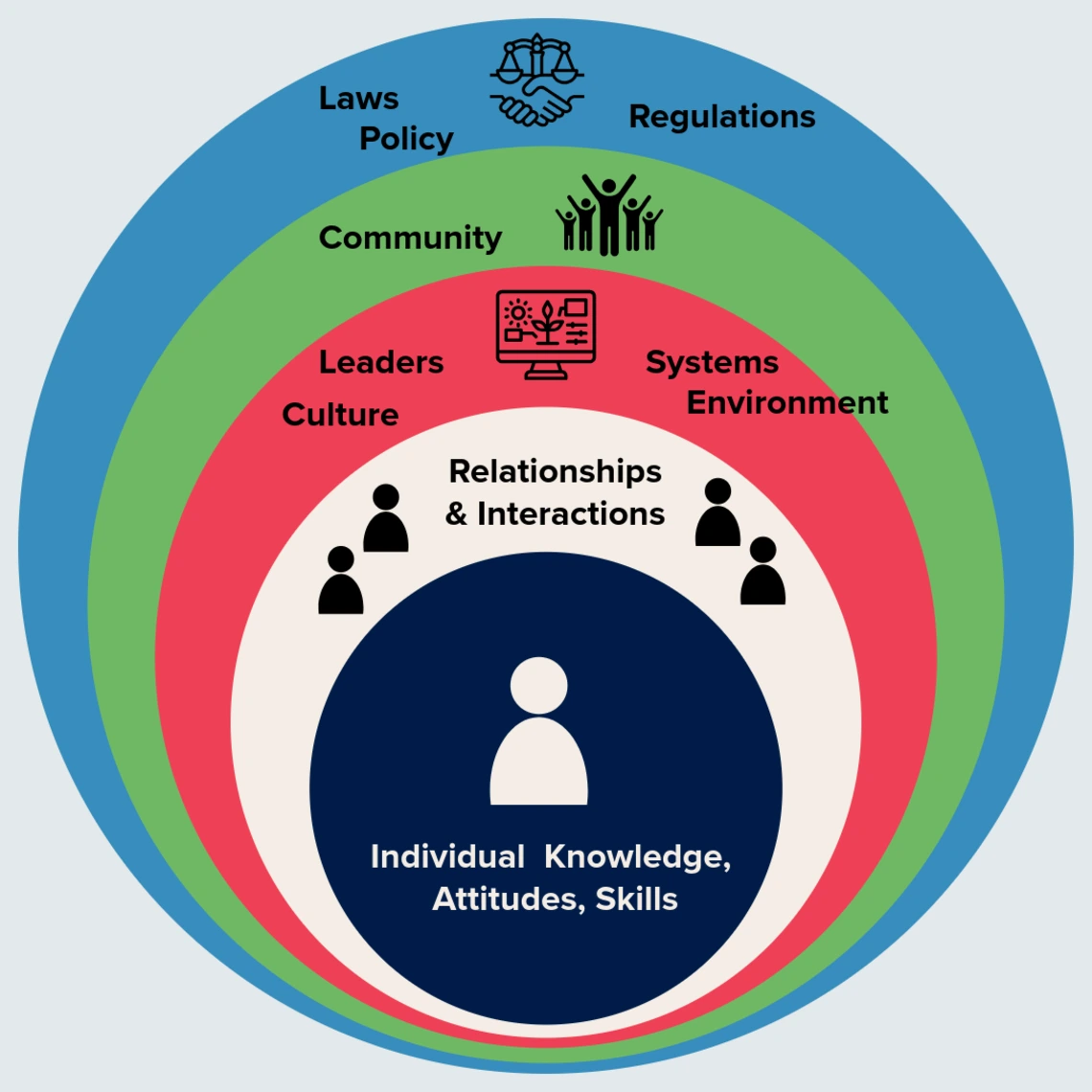 Human Ecological Model updated 8.26.25